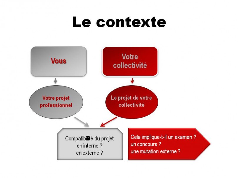 Contexte de la mobilité Contexte de la mobilité