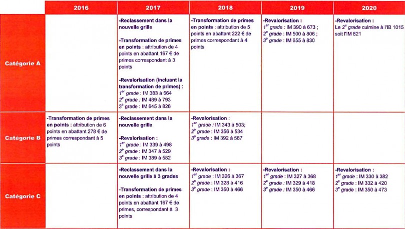 calendrier-application-ppcr calendrier PPCR