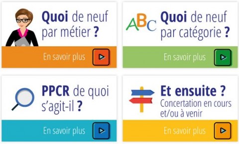 PPCR